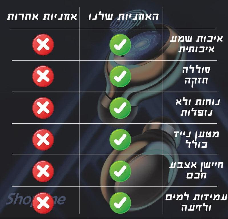 אוזניות בלוטוס עם מיקרופון ומטען נייד מבית - Shopifun - Shopoifun